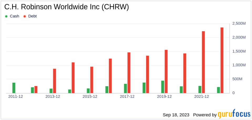 Unveiling C.H. Robinson Worldwide (CHRW)'s Value: Is It Really Priced Right? A Comprehensive Guide