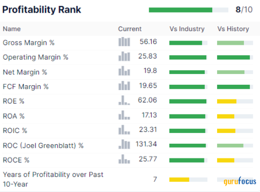 How a DCF Analysis Validates Crocs' Value Thesis