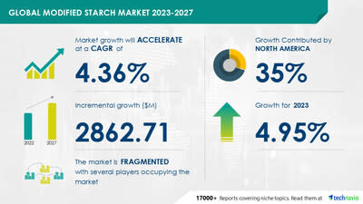 Organic Cosmetics Market trends estimates high demand by 2023