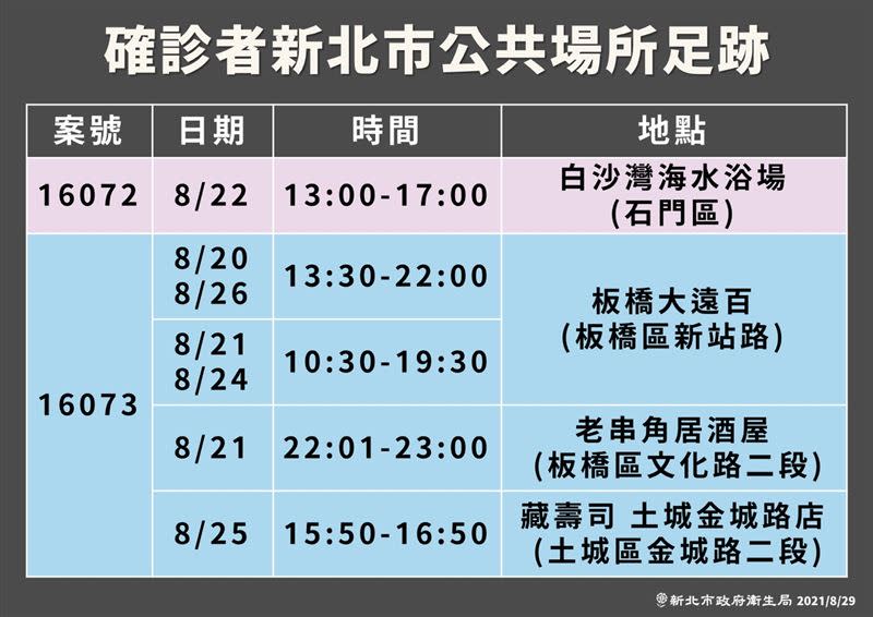 新北市政府29日舉行疫情記者會（新北市府提供）