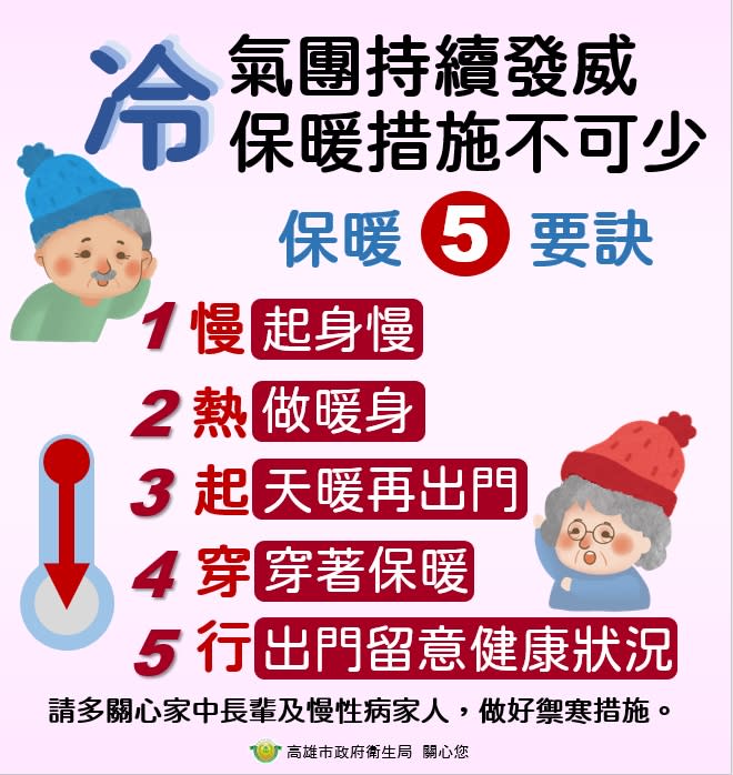 寒流來襲預防心臟疾病與中風，掌握「慢、熱、起、穿、行」保暖五要訣。　（記者王正平翻攝）