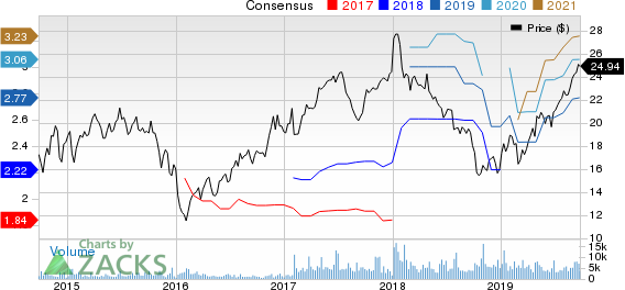 Taylor Morrison Home Corporation Price and Consensus