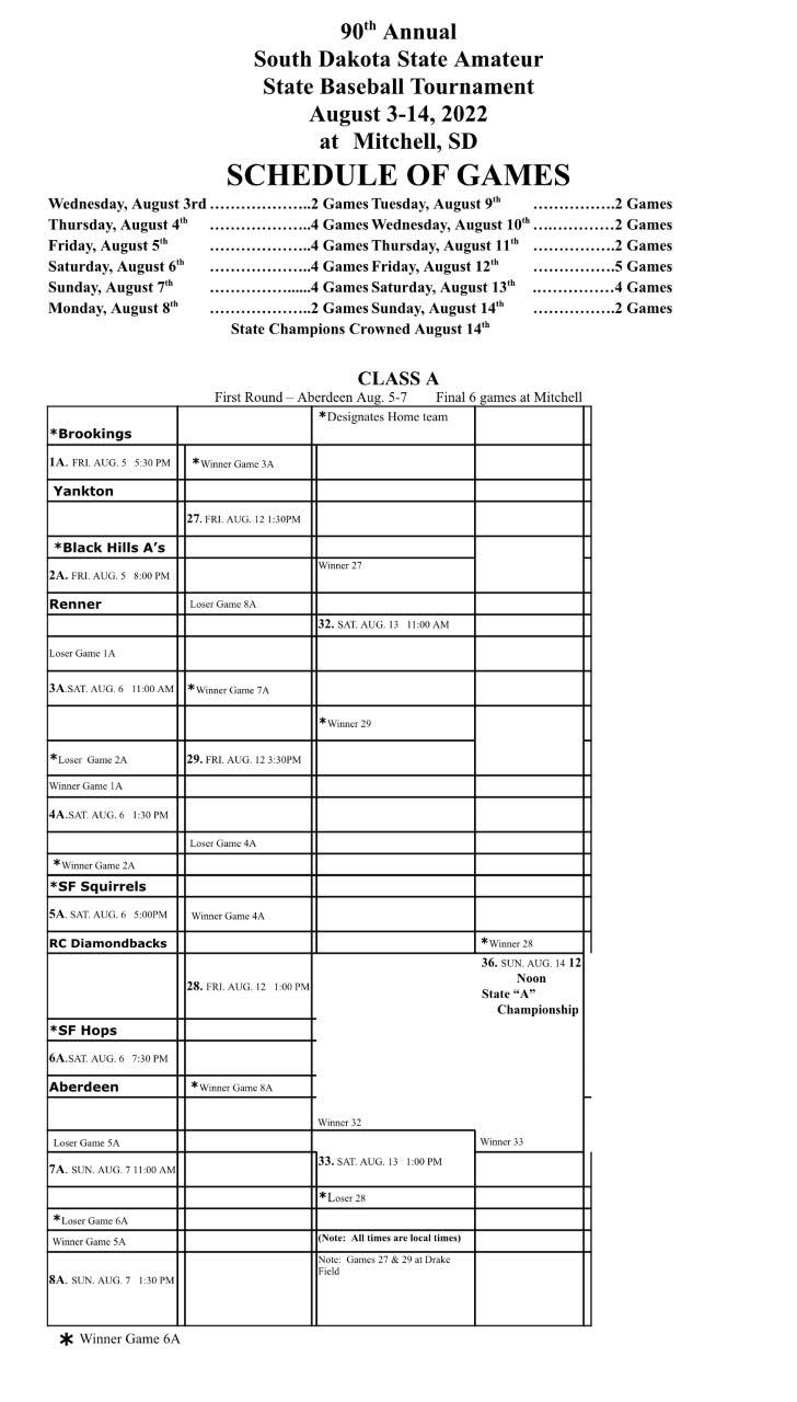 The Class A bracket for the SD amateur baseball tournament
