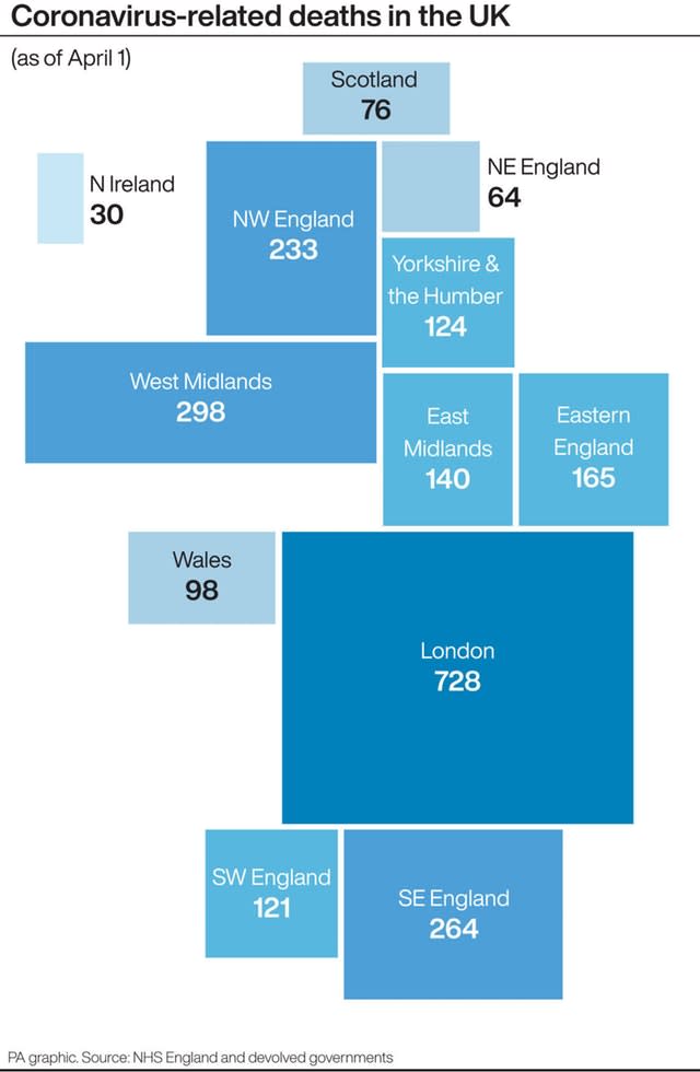 Coronavirus-related deaths in the UK