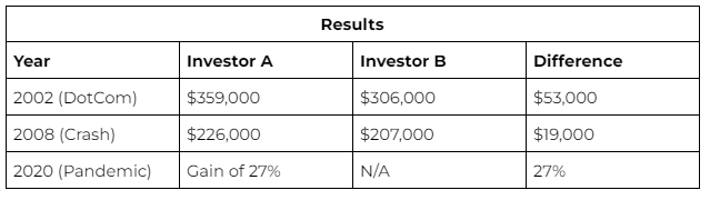 Αποτελέσματα Morningstar. Παύση 401k - SmartAsset