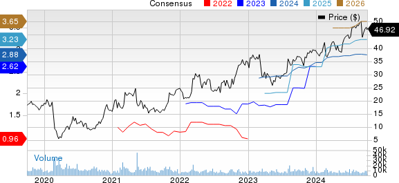 Fluor Corporation Price and Consensus