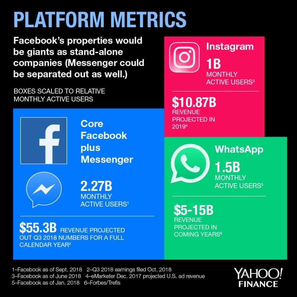 Source: David Foster/Yahoo Finance