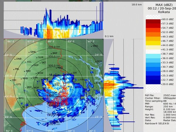 Visual of cyclonic circulation (Photo/IMD Kolkata)