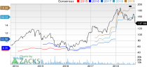 Top Ranked Growth Stocks to Buy for October 15th