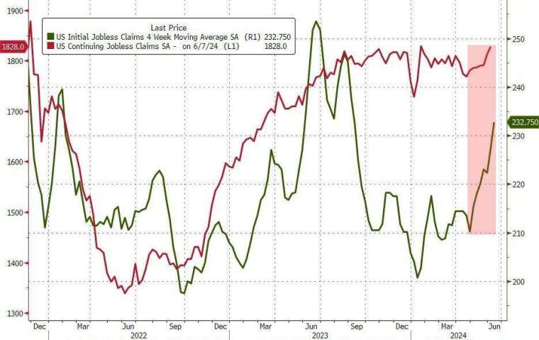 (圖：ZeroHedge)