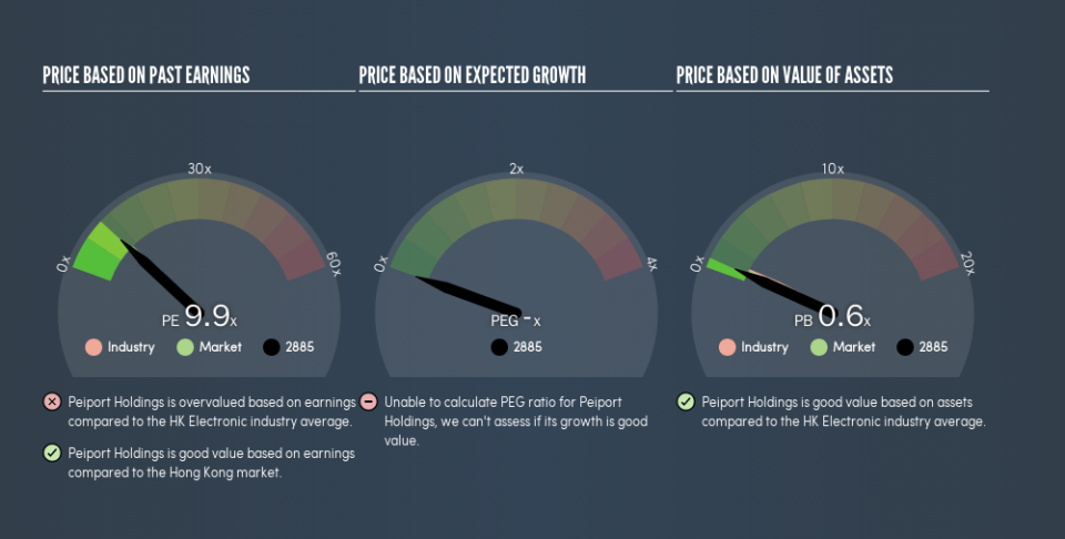 SEHK:2885 Price Estimation Relative to Market, July 20th 2019