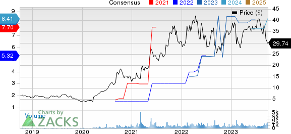 A-Mark Precious Metals, Inc. Price and Consensus