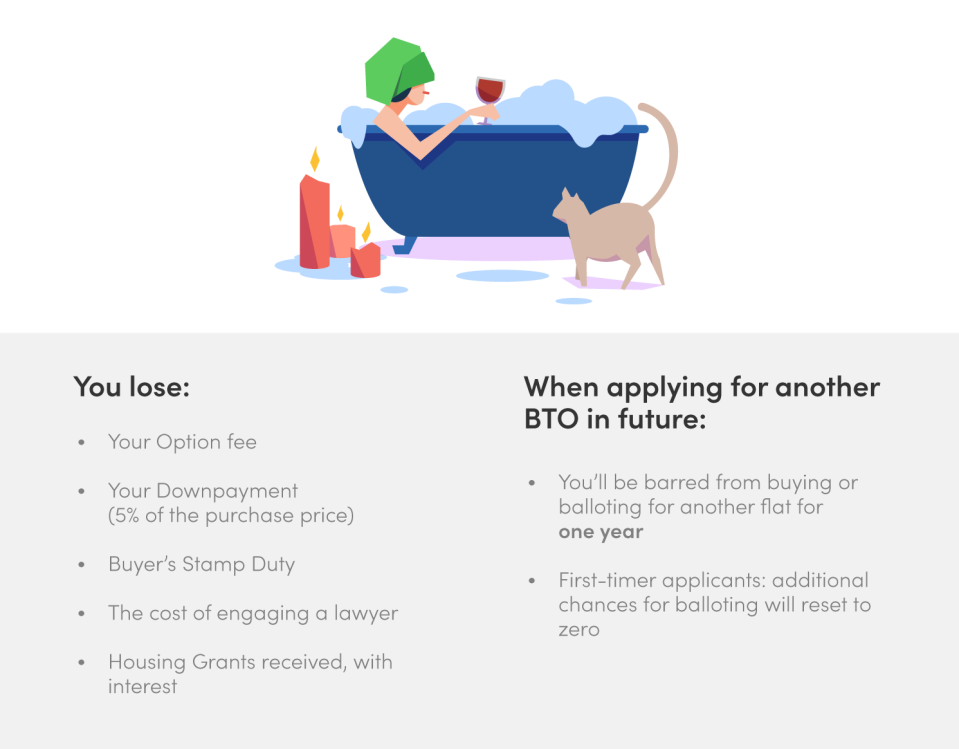 Signed Sales & Purchase agreement lose hdb bto flat