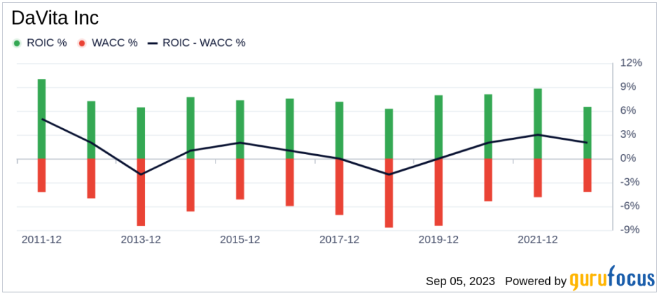 DaVita (DVA)'s True Worth: Is It Overpriced? An In-Depth Exploration