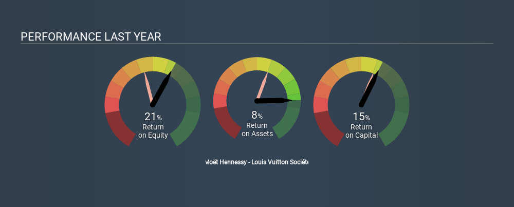 lvmh revenue breakdown