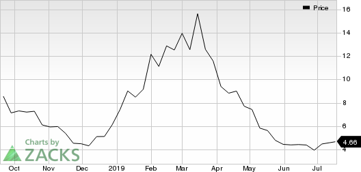 Qutoutiao Inc. Sponsored ADR Price