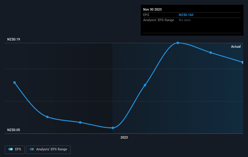 earnings-per-share-growth