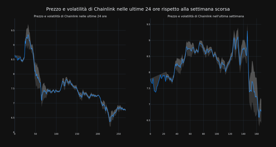 price_chart