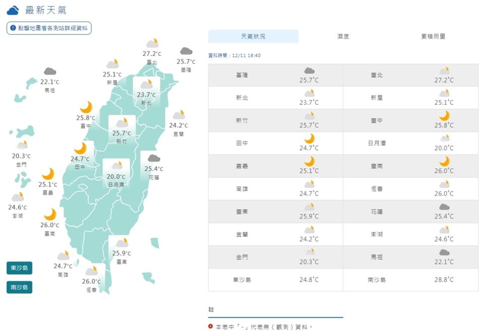 氣象署11日表示，12日北部高溫降約10度，台北市整天僅攝氏19、20度；14日、15日回溫後，第2波更強冷空氣16日起影響，局部地區低溫可探13度。（圖取自中央氣象署網站）