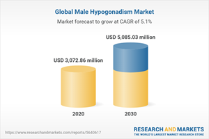 Marché mondial de l'hypogonadisme masculin