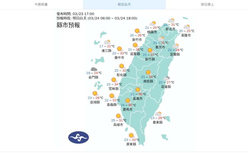 明天南部地區相當炎熱，雲林、南投高溫可達34度，嘉義市更是將來到36度。(圖／氣象署)