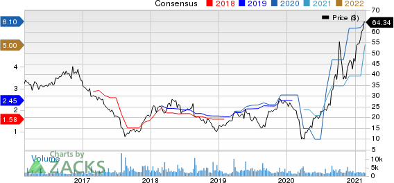 Hibbett Sports, Inc. Price and Consensus