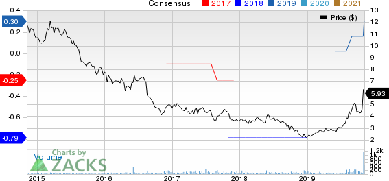 Communications Systems, Inc. Price and Consensus