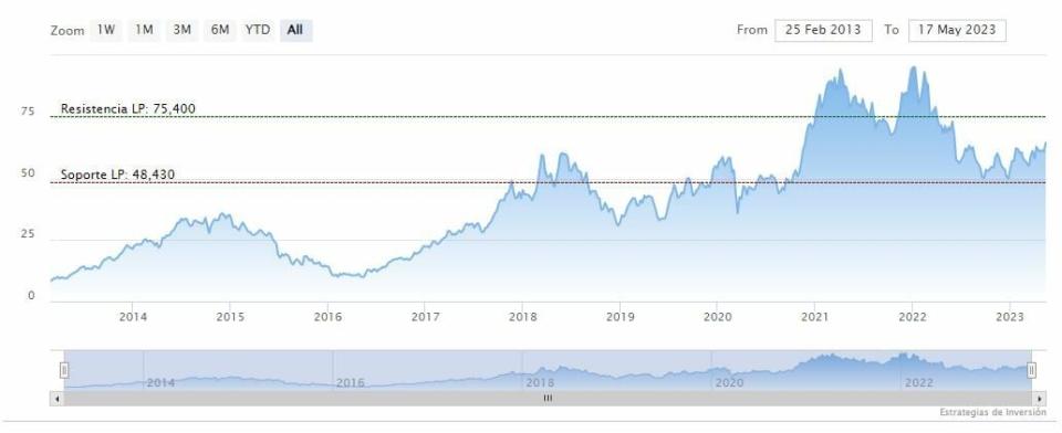 Micron Technoligies sube con fuerza en Wall Street gracias a su inversión en Japón