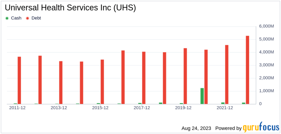 Is Universal Health Services Modestly Undervalued? A Comprehensive Valuation Analysis