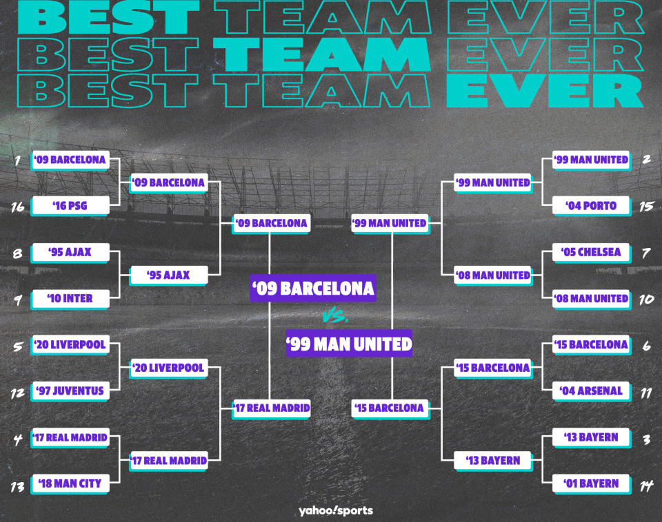 Best Teams Ever bracket: Club soccer edition, championship round. (Yahoo Sports illustration)