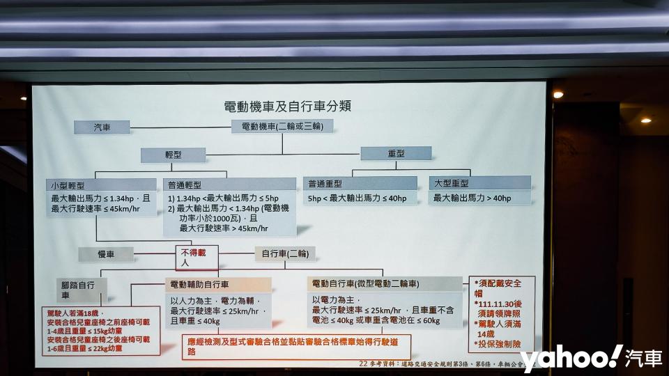 微型電動二輪車現正掛牌上路中！KYMCO光陽執行長柯俊斌親上火線分享法規資訊！