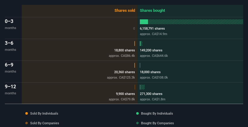 insider-trading-volume