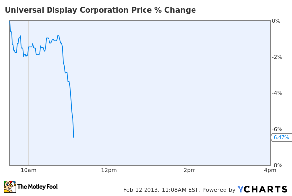 PANL Chart