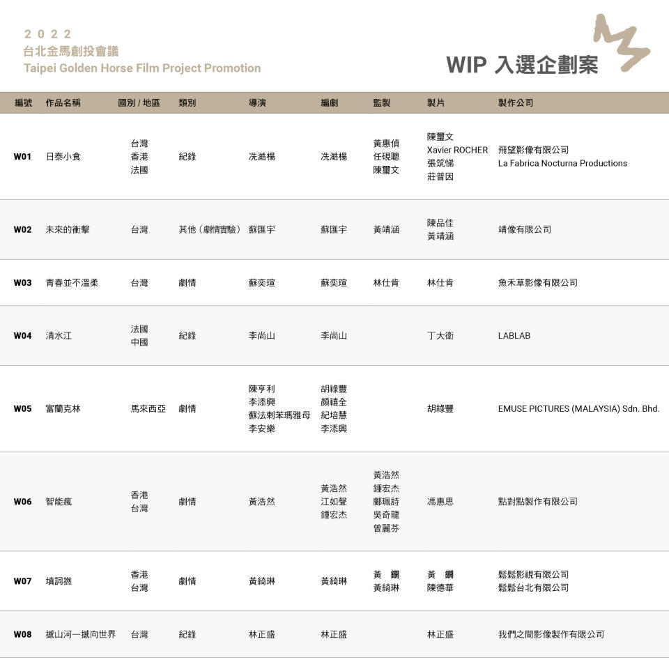 2022金馬創投會議FPP入選名