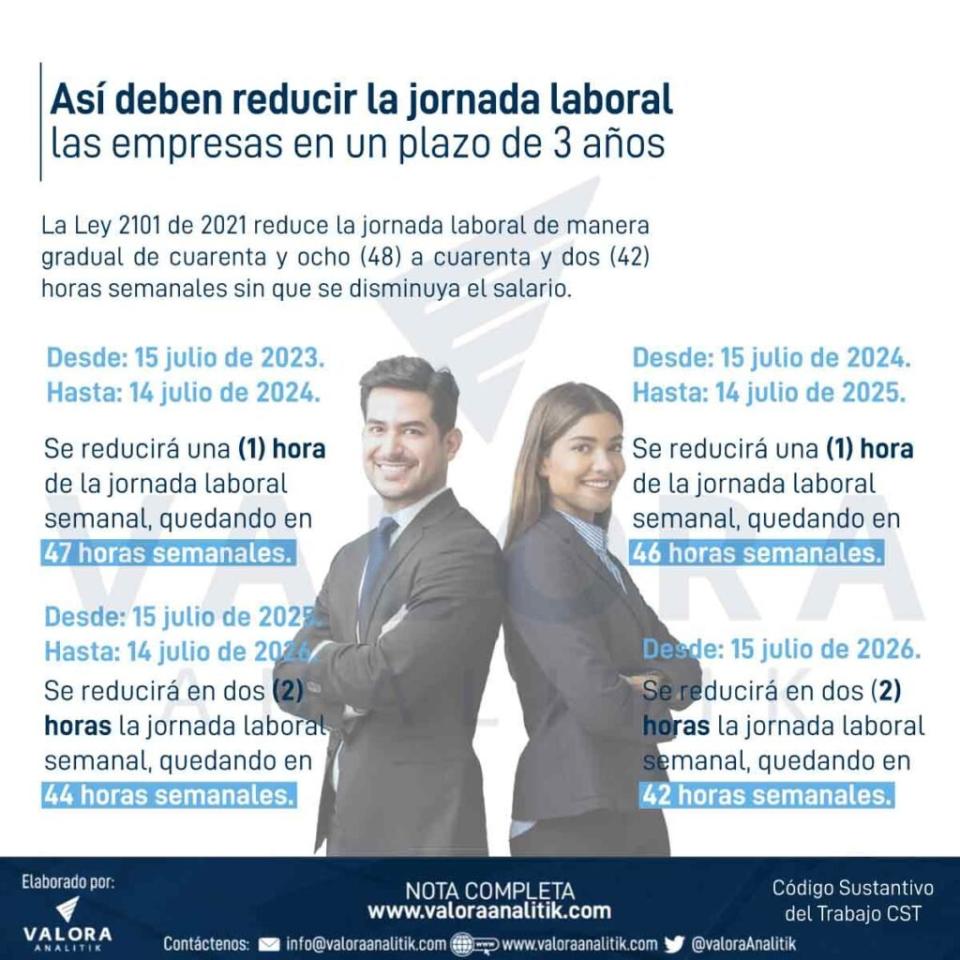 Así debe implementarse la reducción de la jornada laboral.