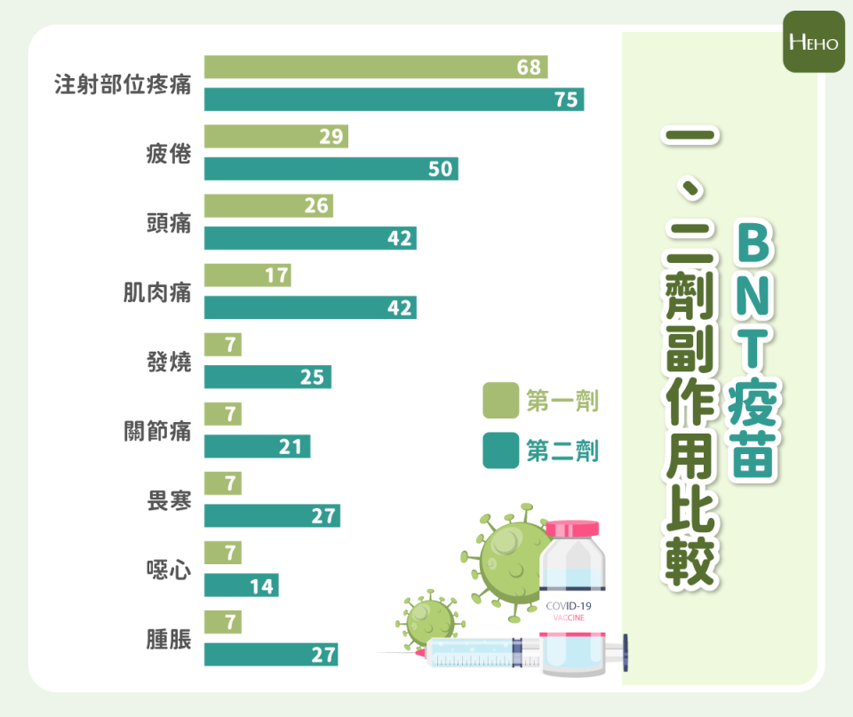 資料來源：《Nature》／製圖：蘇鈺婷