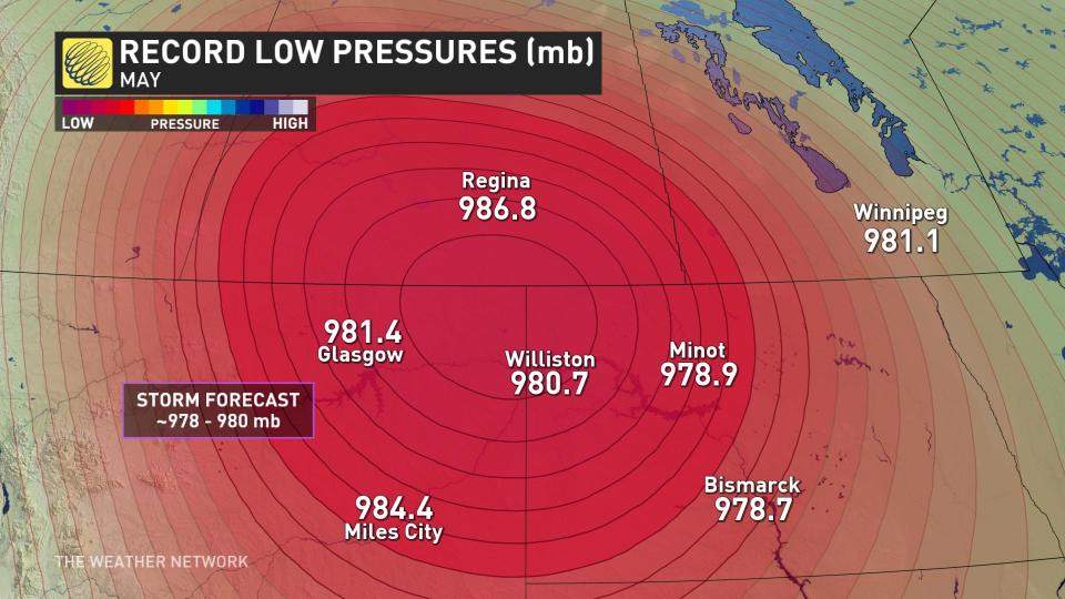 Record low pressures for May