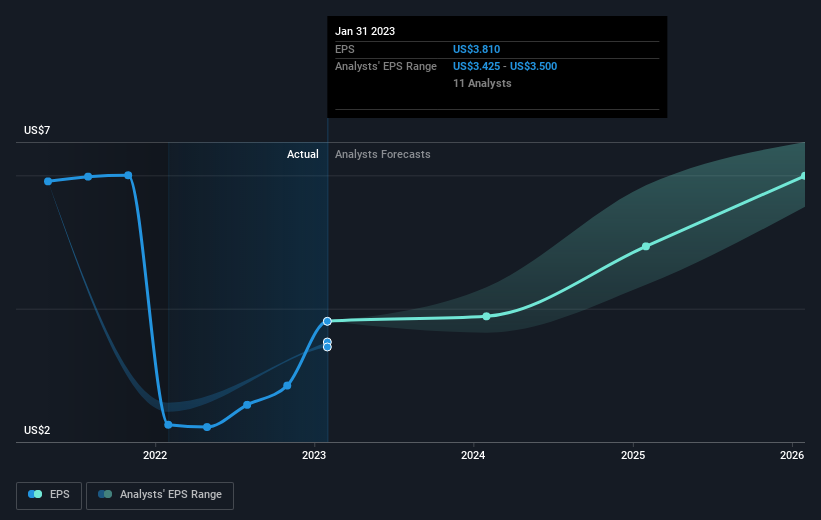 earnings-per-share-growth