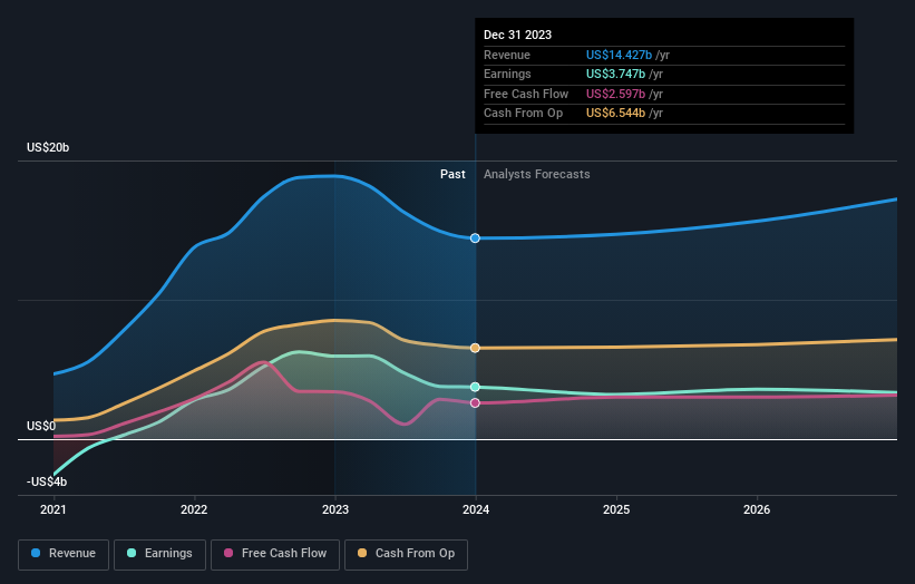 earnings-and-revenue-growth