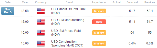 Forex_Euro_Yen_Higher_Against_US_Dollar_to_Start_December_fx_news_currency_trading_technical_analysis_body_Picture_7.png, Forex: Euro, Yen Higher Against US Dollar to Start December