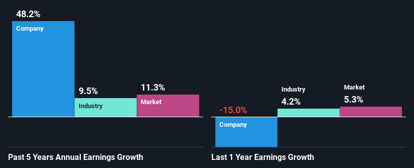 past-earnings-growth