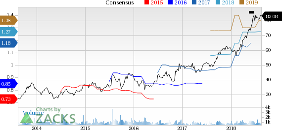 Neogen (NEOG) reported earnings 30 days ago. What's next for the stock? We take a look at earnings estimates for some clues.