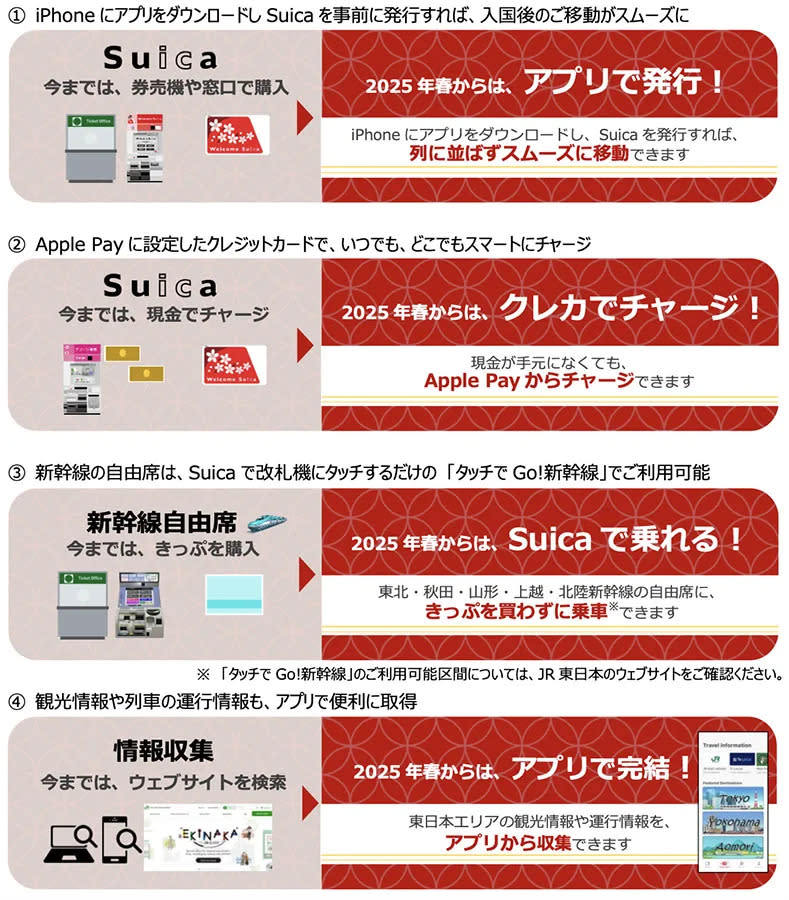 日本交通｜全新電子Suica 2025年登場！免車站排隊領票 一覽購買、使用方法