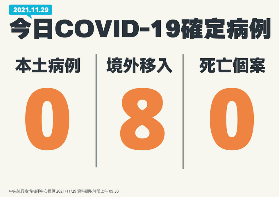 11/29新增病例一覽。   圖：中央流行疫情指揮中心/提供