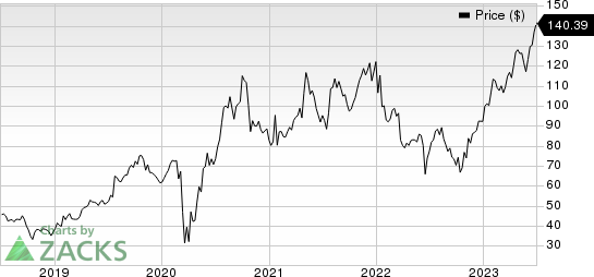 Meritage Homes Corporation Price