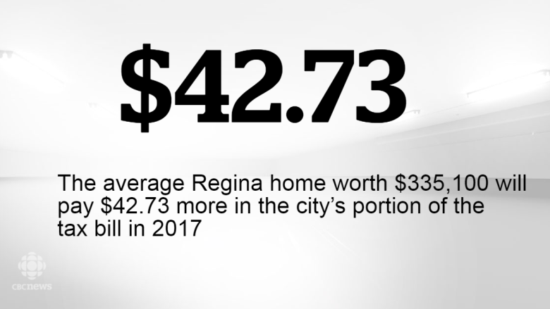 Your property taxes are going up, Regina: Here's how and why