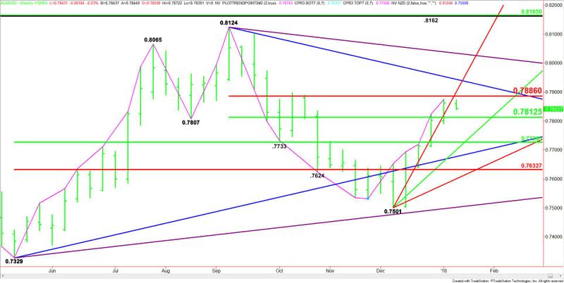 AUDUSD