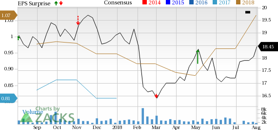 NRG Yield's (NYLD) top line in Q2 benefits from a strong performance in the renewable business.