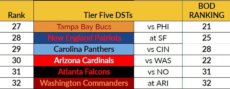 Week 4 DST Tier 5