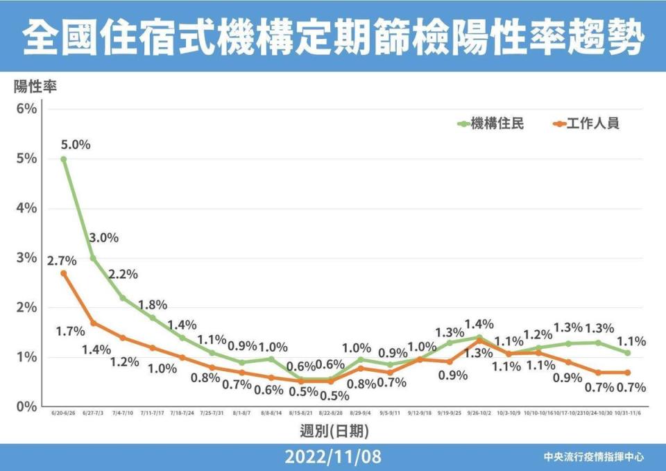 指揮中心說明住宿式疫情篩檢情形。（指揮中心提供）